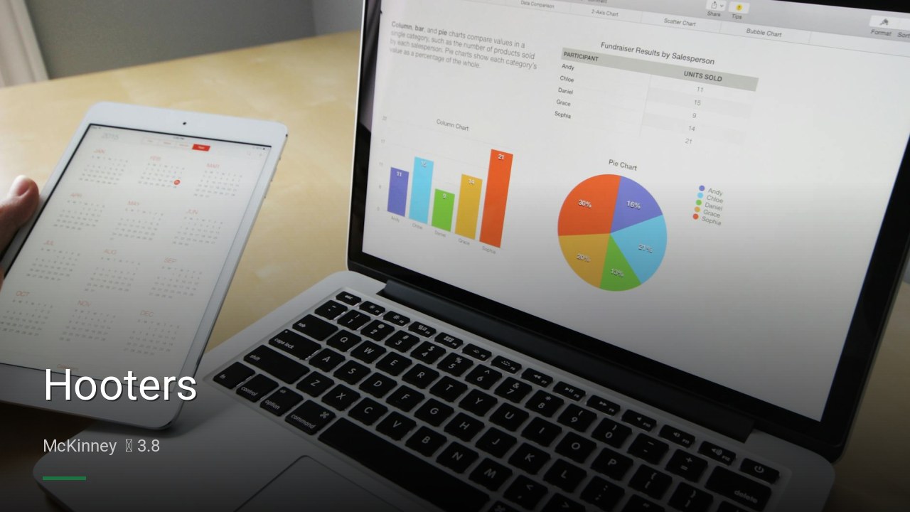 Hooters — Sports bars in McKinney