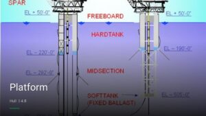 Platform — Pubs in Hull