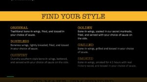 Wingzup — Sports bars in Austin